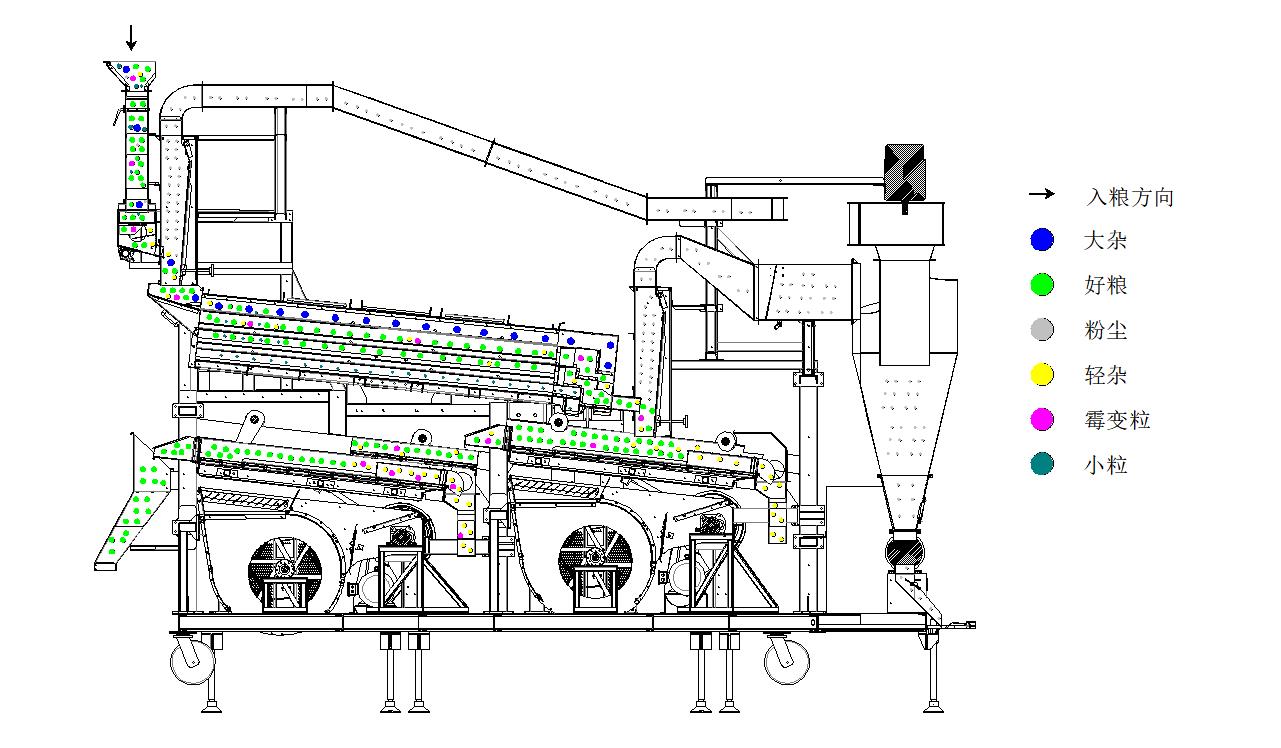 5XFZ-50雙風篩雙比重復式清選機2024.12.28（流糧圖）.jpg